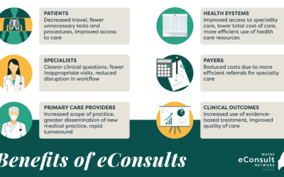 Bridging Health Care: Connecting Primary Care and Specialty Care Through Technology